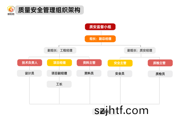組(zu)織(zhi)架構多項PPT圖文頁 (3)